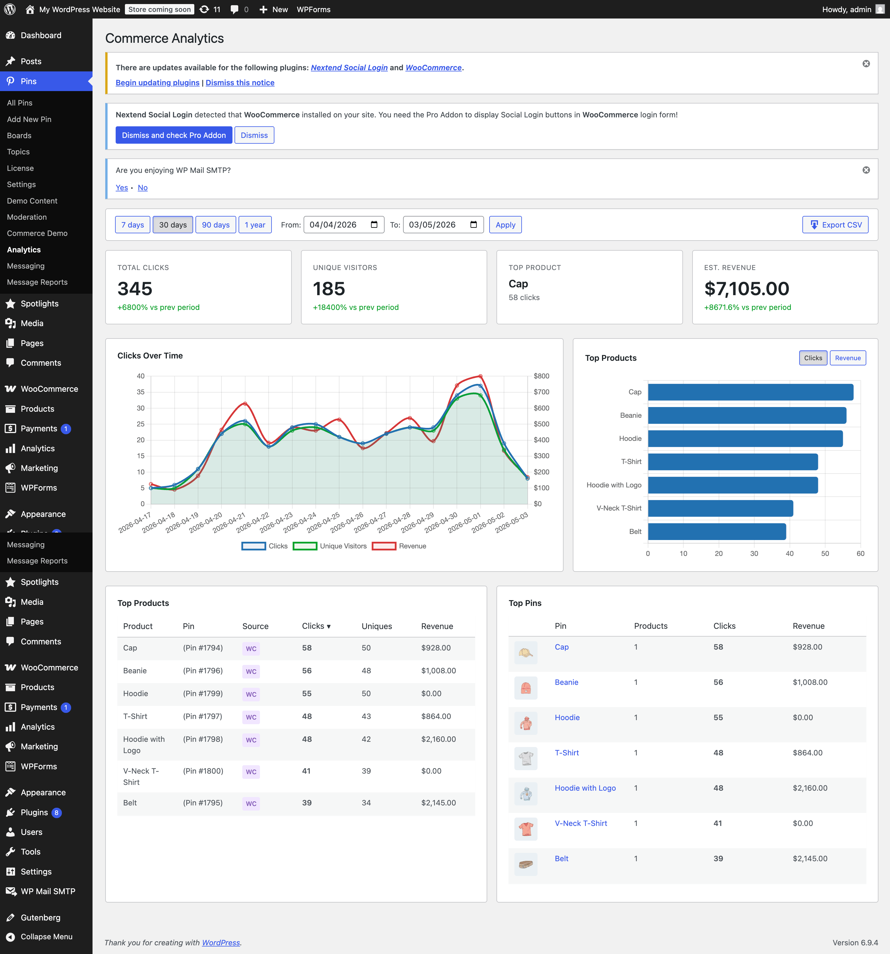 Commerce Analytics Dashboard
